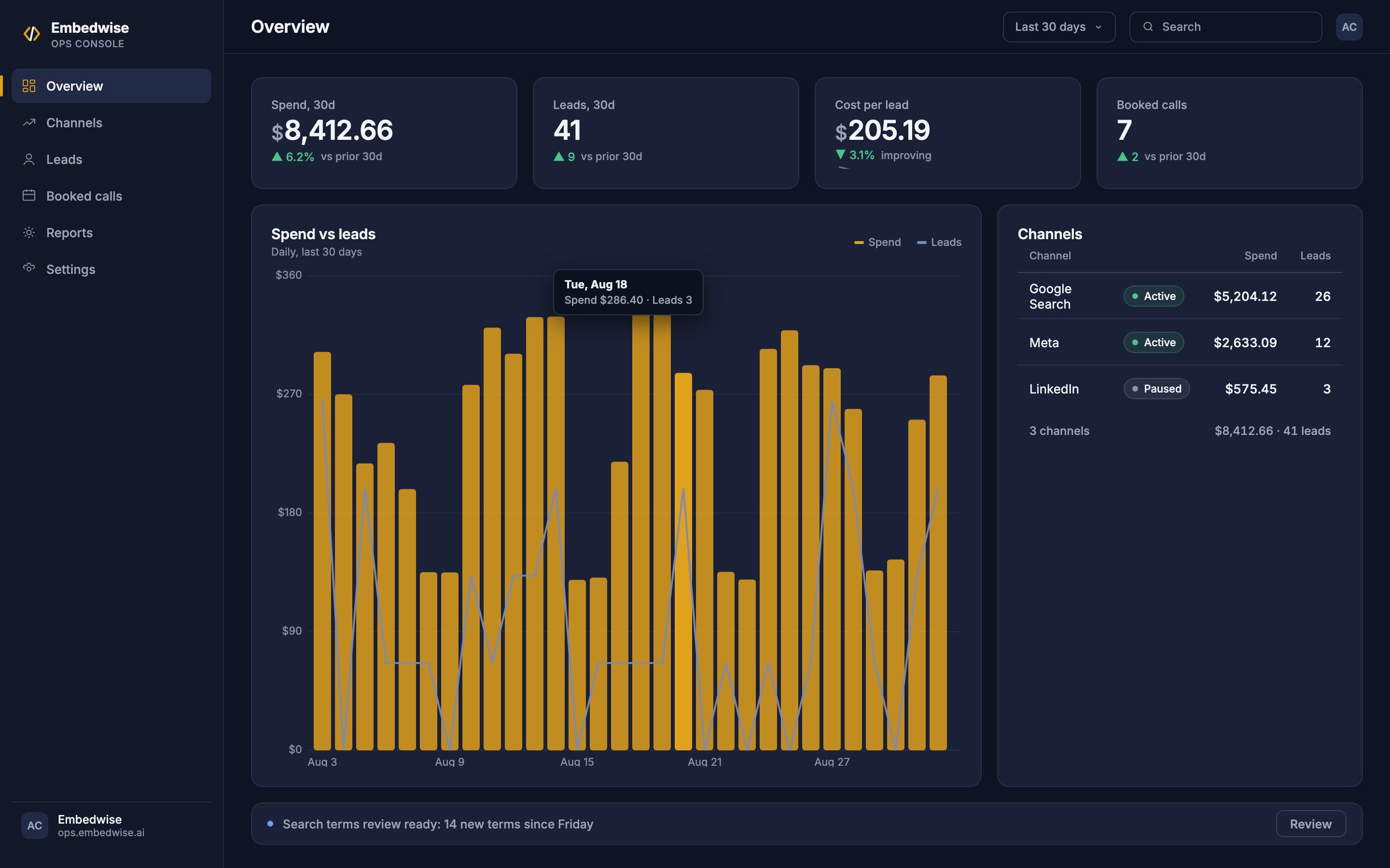 Ops Console overview with fictional sample data: spend, leads, cost per lead and booked calls on one screen.